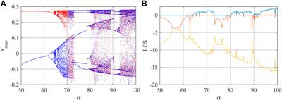 Localization of Hidden Attractors in Chua’s System With Absolute Nonlinearity and Its FPGA Implementation